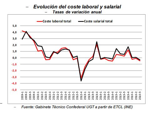 encuesta_trimestral_costes_laborales_UGTxxx.jpg